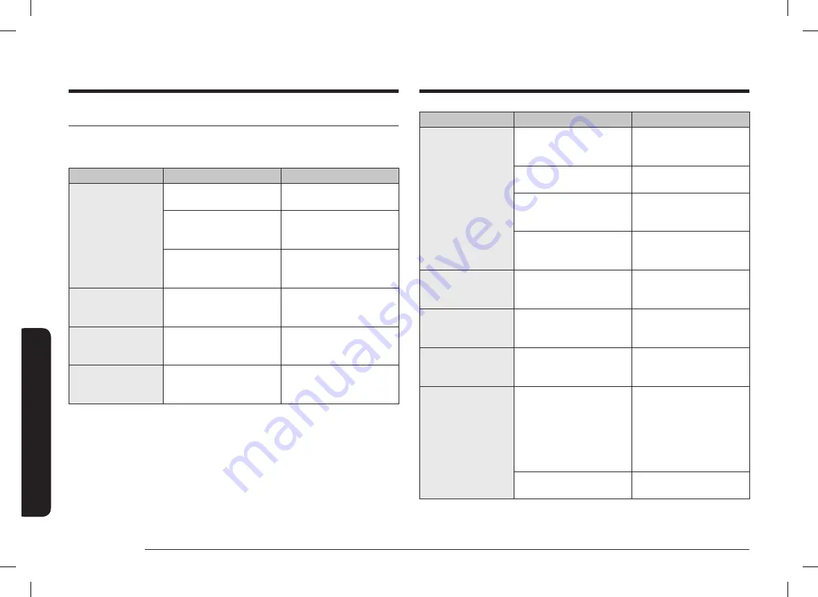 Samsung NV70K2340RS/OL User & Installation Manual Download Page 220