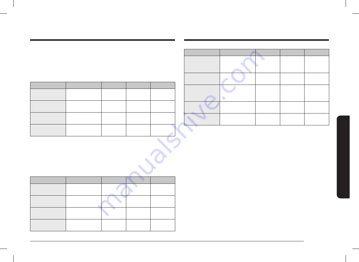 Samsung NV70K2340RS/OL User & Installation Manual Download Page 245