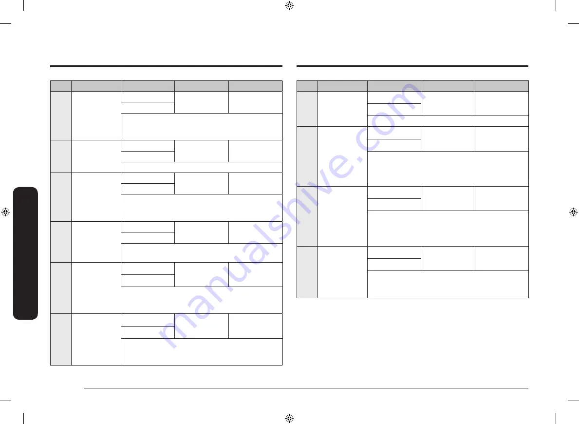 Samsung NV70K3370BS User & Installation Manual Download Page 120