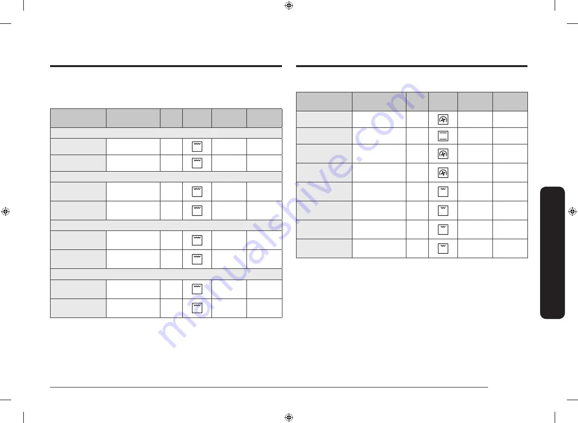 Samsung NV70K3370BS Скачать руководство пользователя страница 149