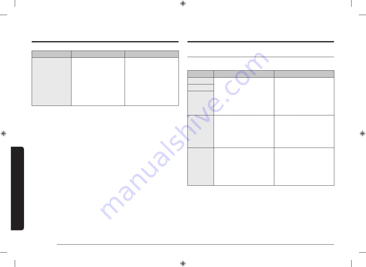 Samsung NV75K3340RS User & Installation Manual Download Page 24