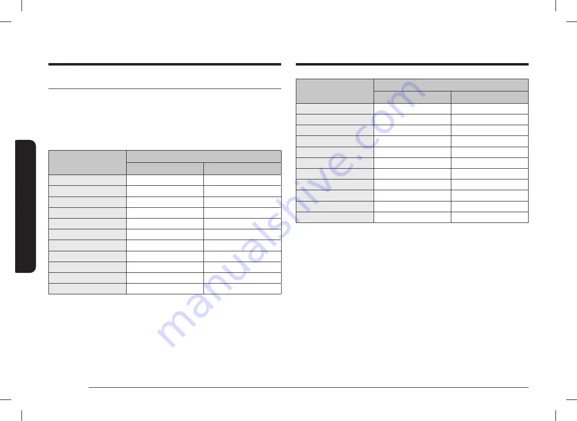 Samsung NV75N7647RS User & Installation Manual Download Page 22