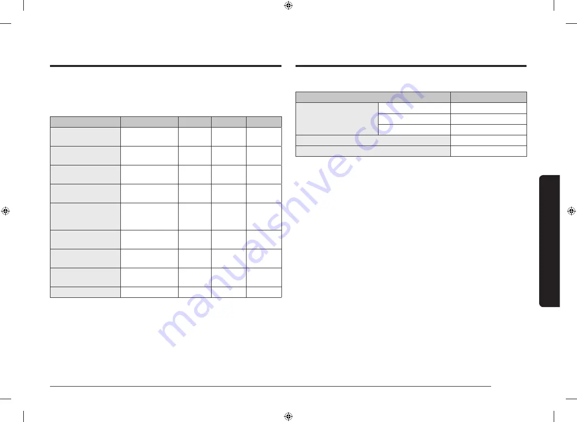 Samsung NV75T8549 Series User & Installation Manual Download Page 87