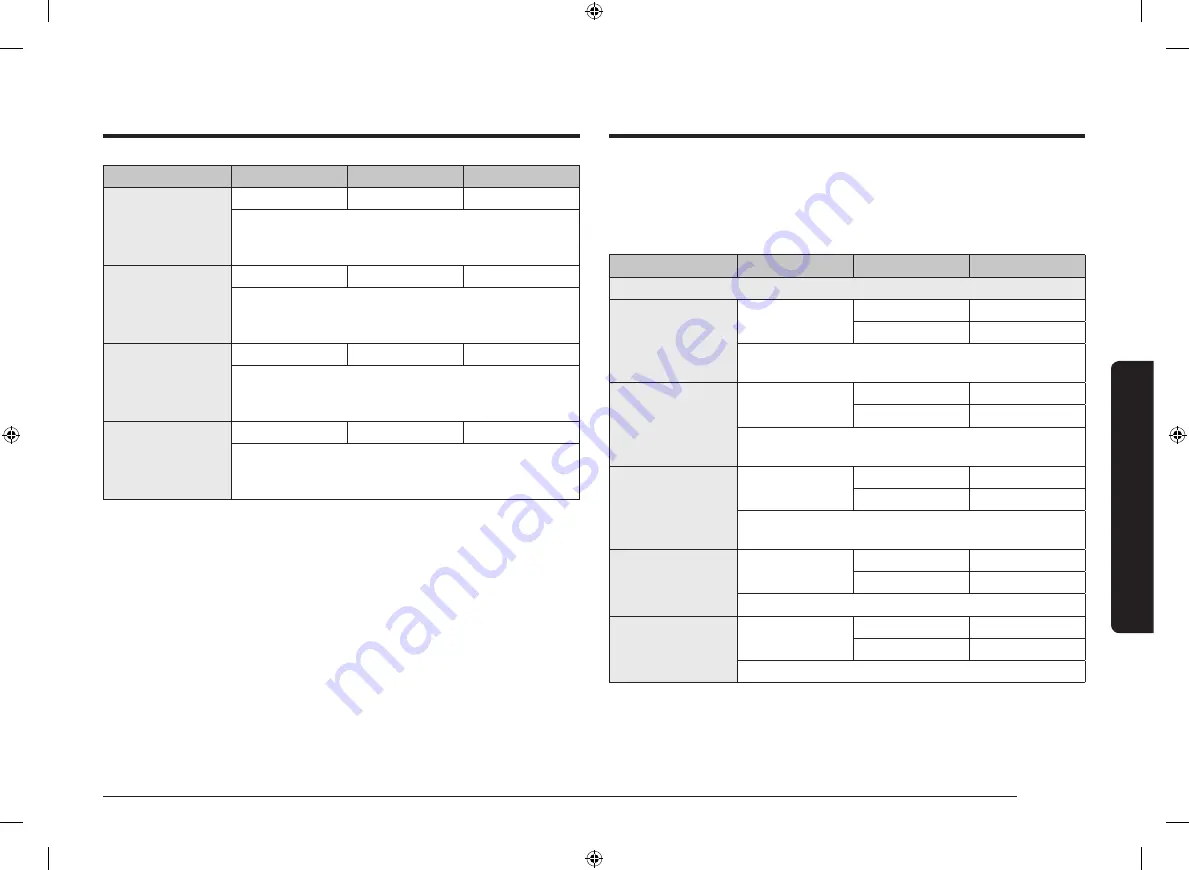 Samsung NV75T8579 Series User & Installation Manual Download Page 91