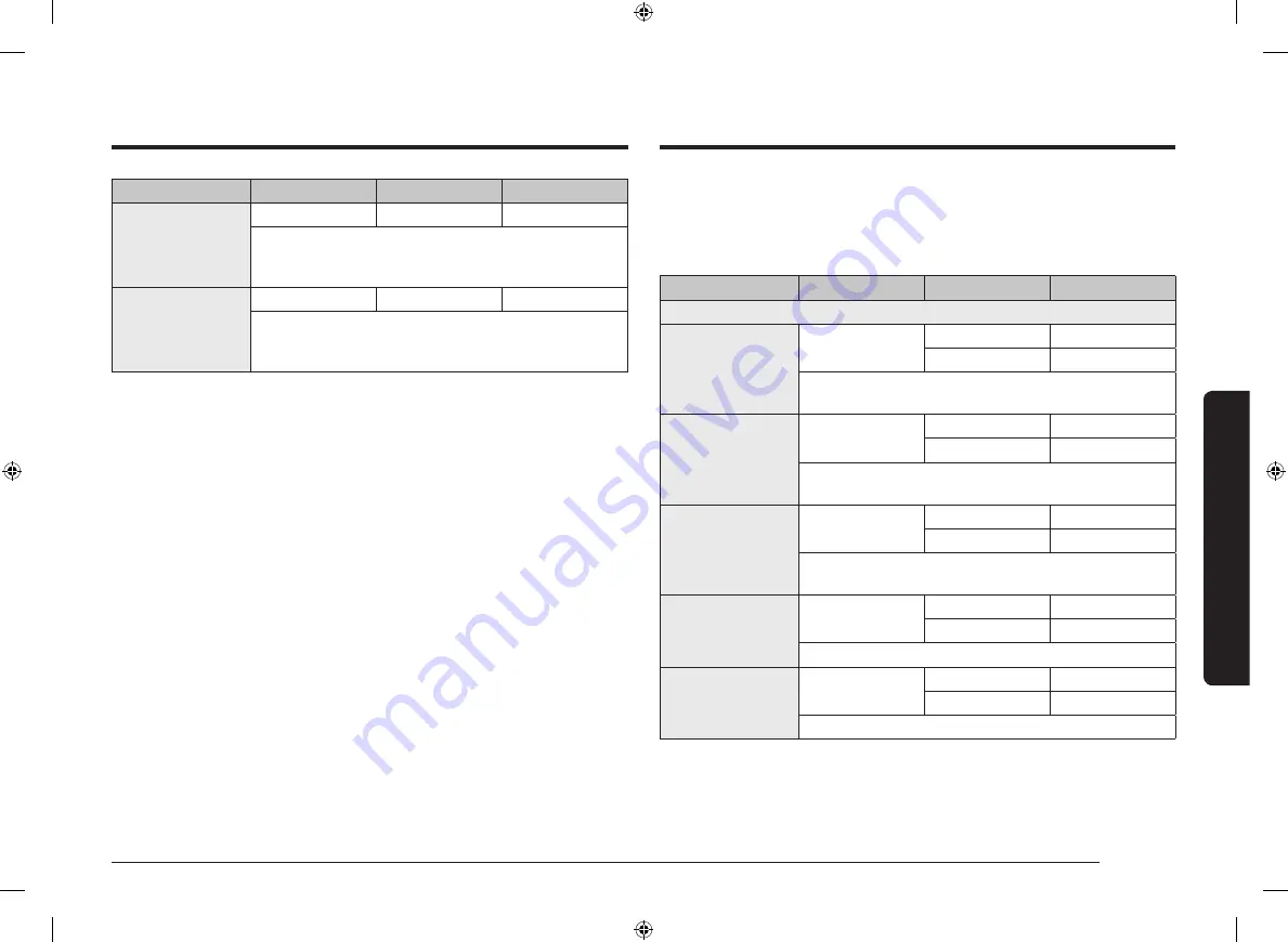 Samsung NV75T8579 Series User & Installation Manual Download Page 203