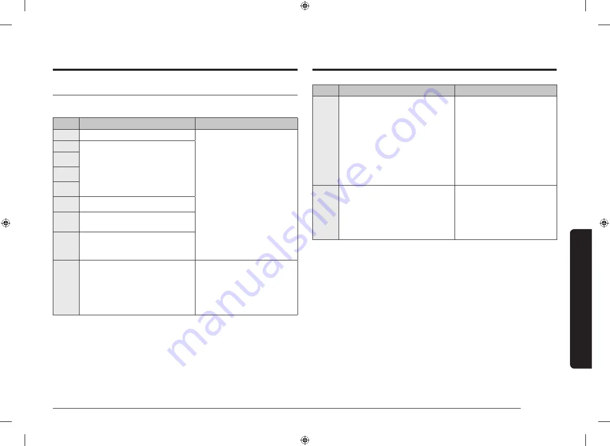 Samsung NV75T8579 Series Скачать руководство пользователя страница 221