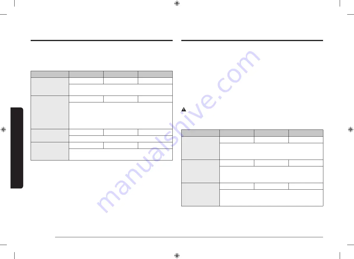 Samsung NV75T8579 Series User & Installation Manual Download Page 262