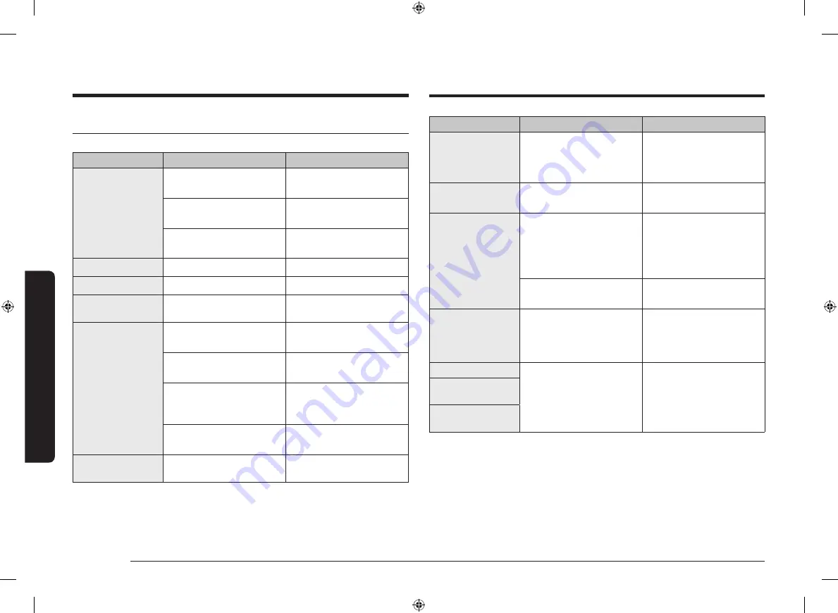 Samsung NV7B402 C Series User Manual Download Page 94