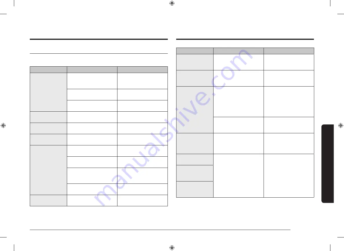 Samsung NV7B403 C Series User & Installation Manual Download Page 37