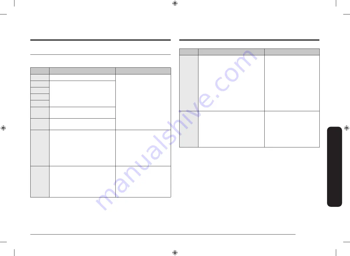 Samsung NV7B4355VAK User & Installation Manual Download Page 53