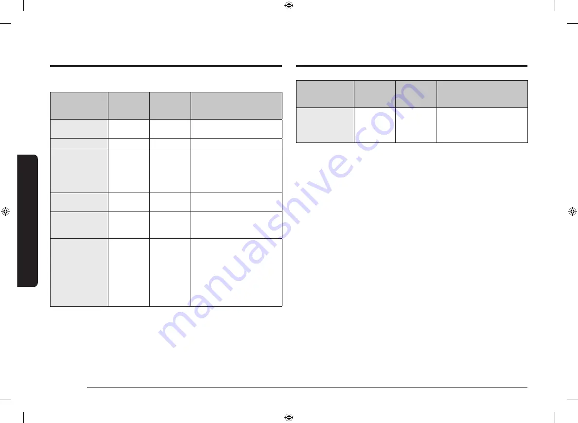 Samsung NV7B6 9 Series User & Installation Manual Download Page 178