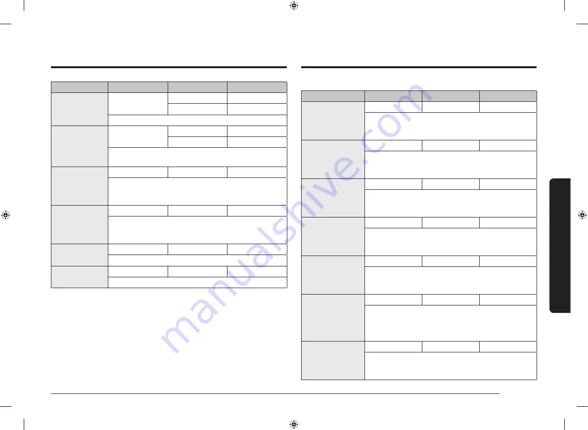 Samsung NV7B6 9 Series User & Installation Manual Download Page 203