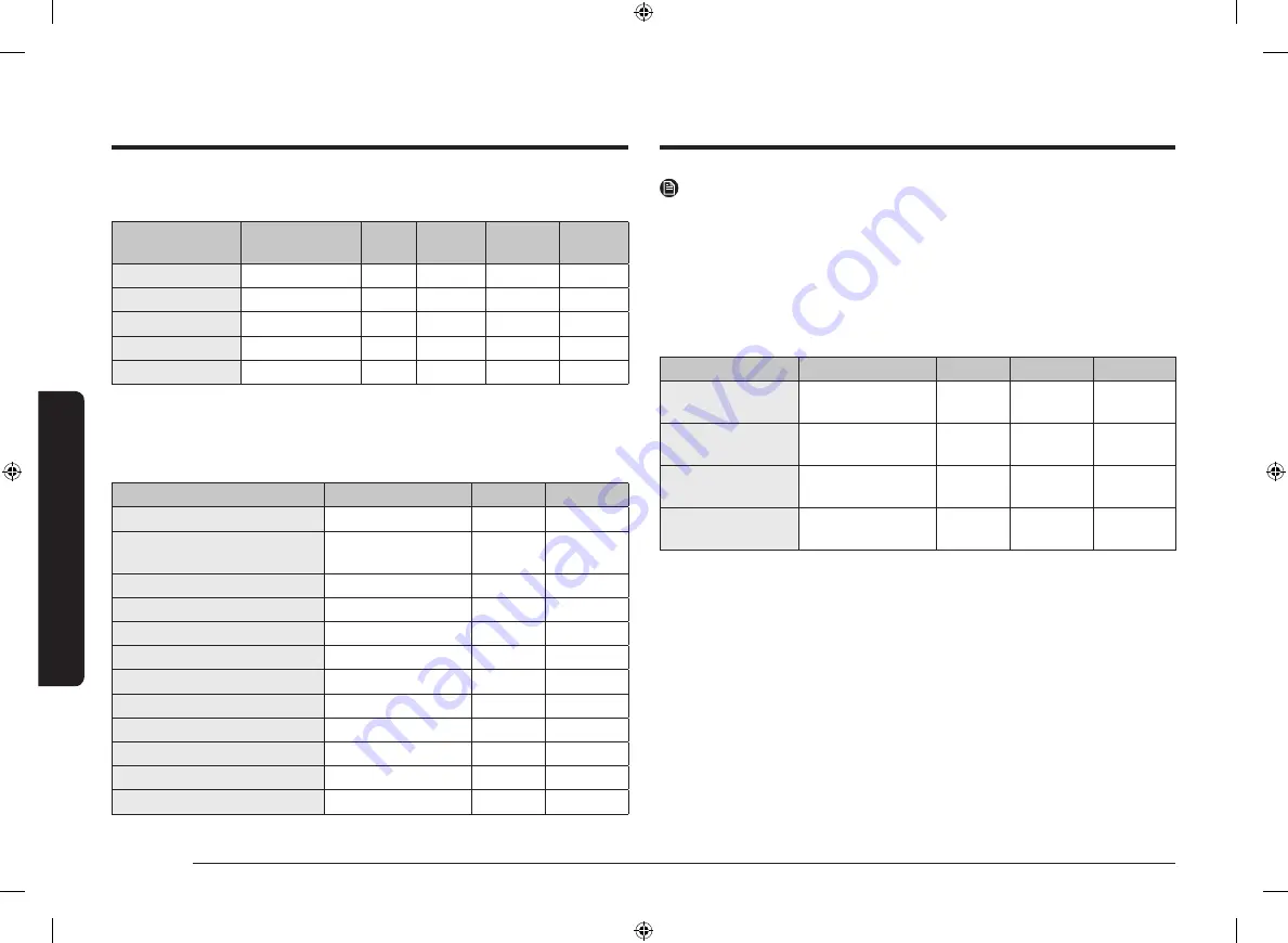 Samsung NV7B6 9 Series User & Installation Manual Download Page 264