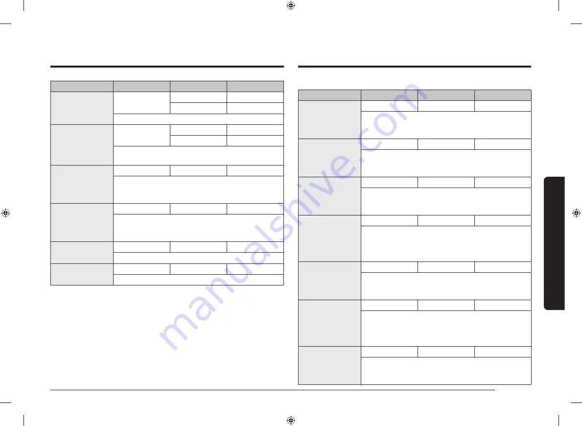 Samsung NV7B6 9 Series User & Installation Manual Download Page 277