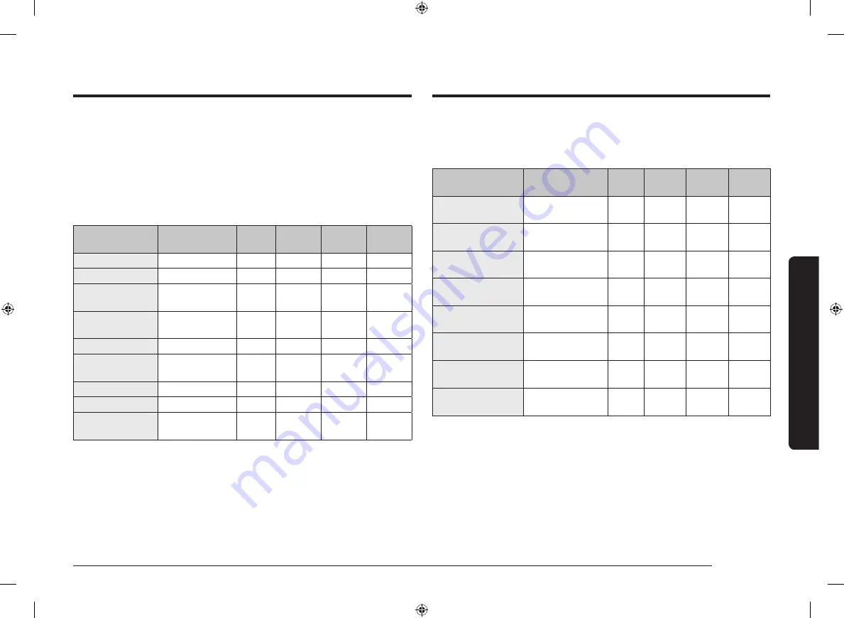 Samsung NV7B6 9 Series User & Installation Manual Download Page 337