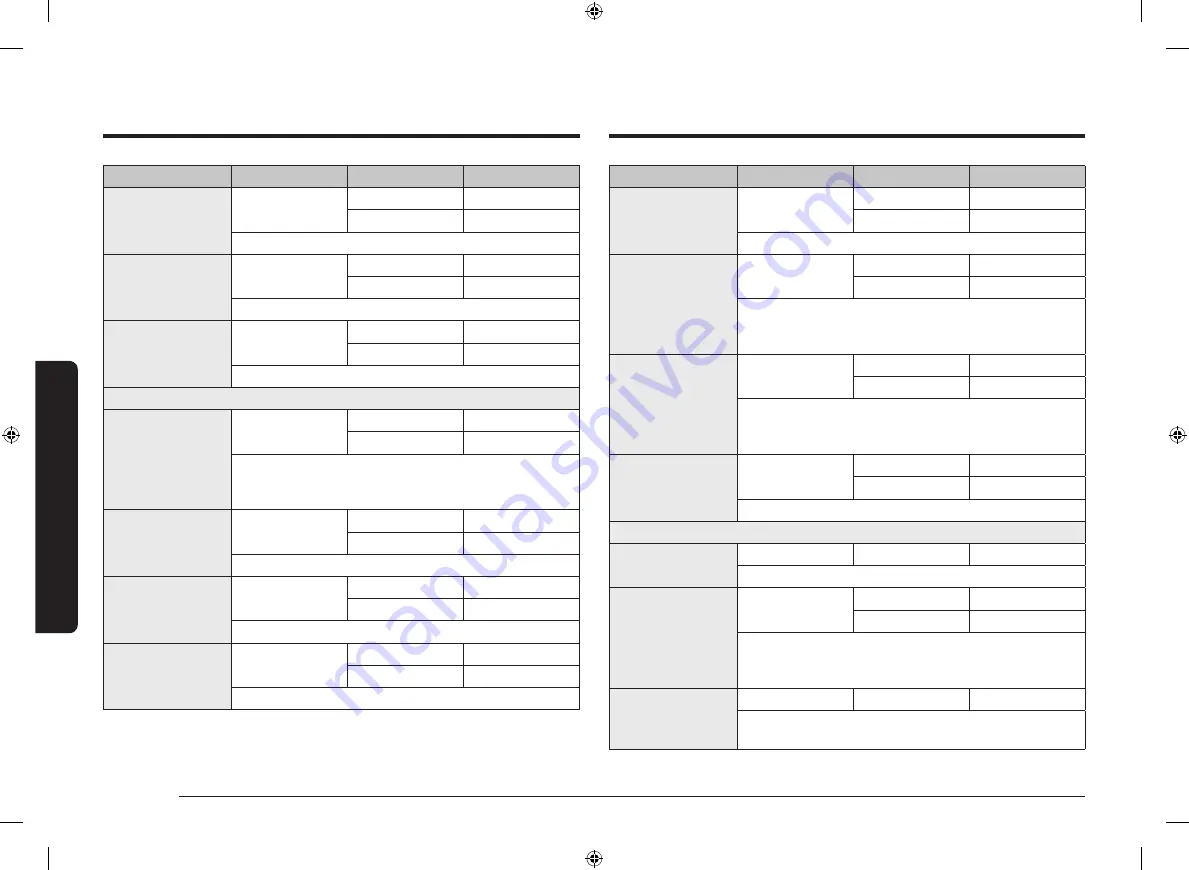 Samsung NV7B6 9 Series User & Installation Manual Download Page 420