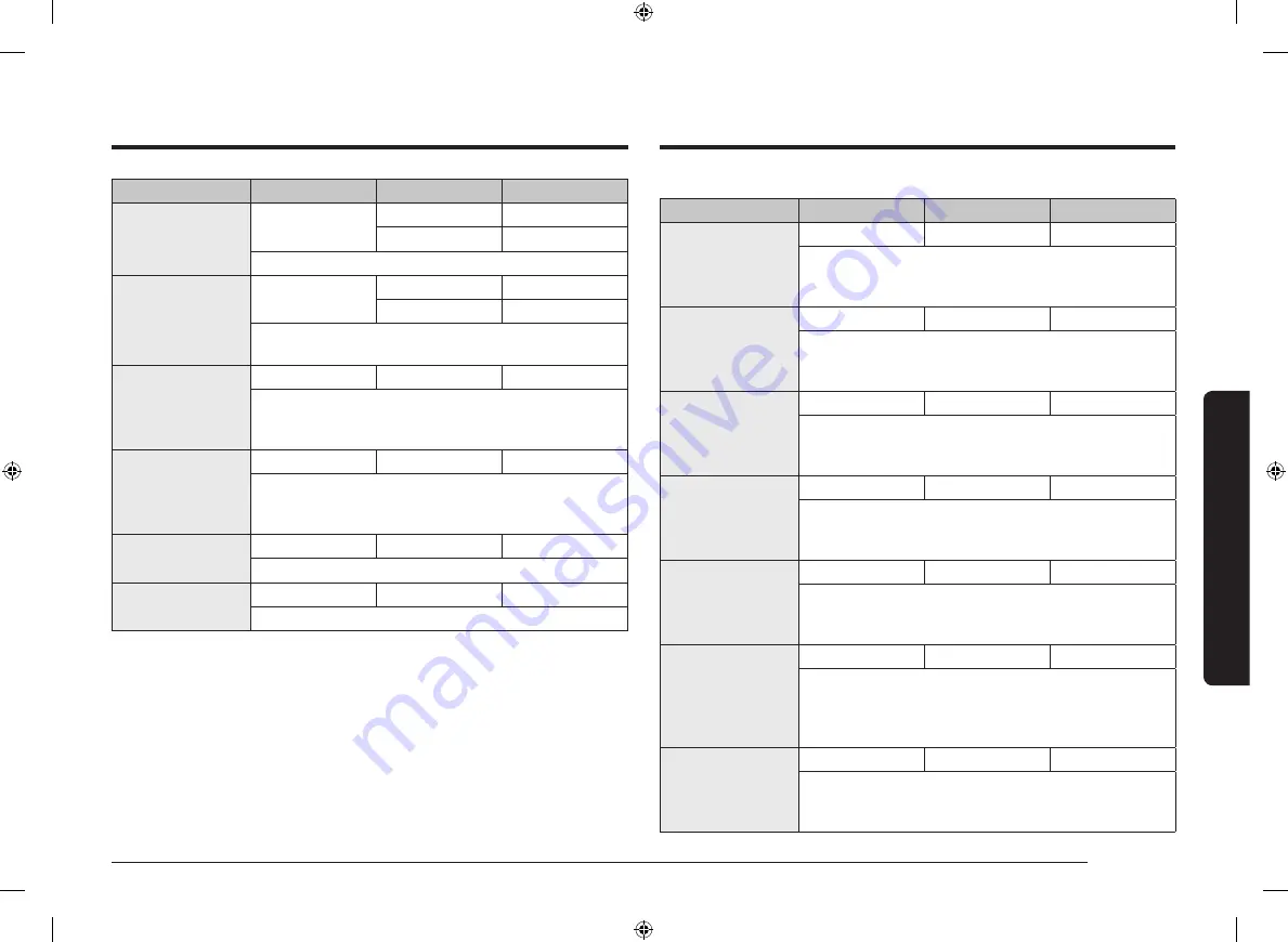 Samsung NV7B6 9 Series User & Installation Manual Download Page 499