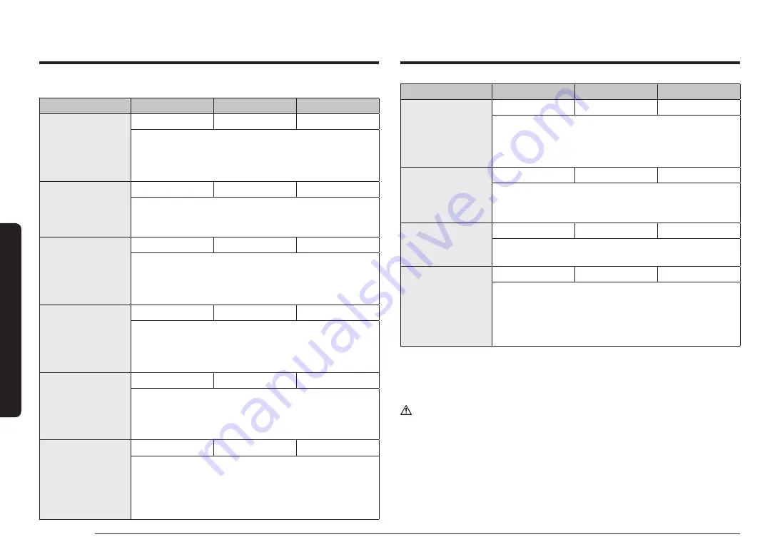 Samsung NV7B796 Series User & Installation Manual Download Page 50