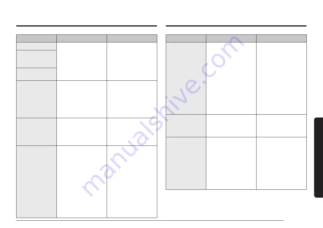 Samsung NV7B796 Series User & Installation Manual Download Page 63