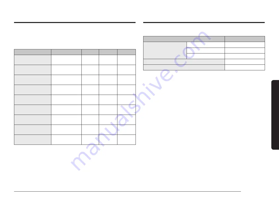 Samsung NV7B796 Series Скачать руководство пользователя страница 179