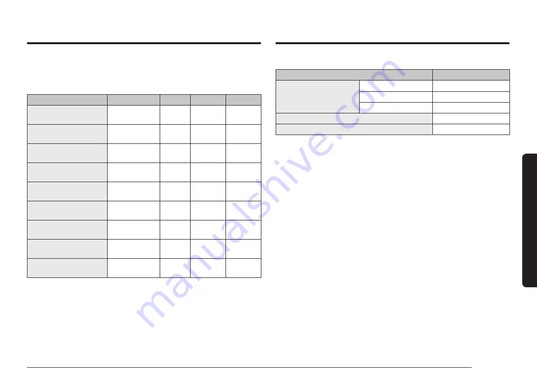 Samsung NV7B796 Series Скачать руководство пользователя страница 247