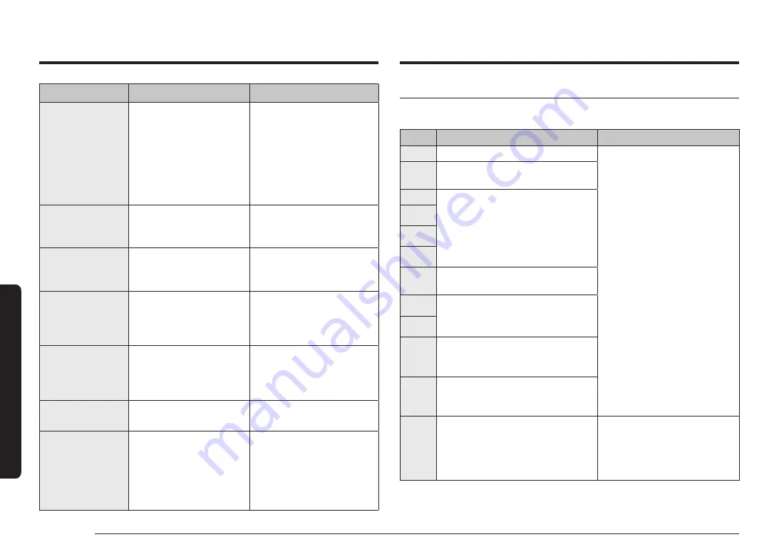 Samsung NV7B796 Series User & Installation Manual Download Page 268