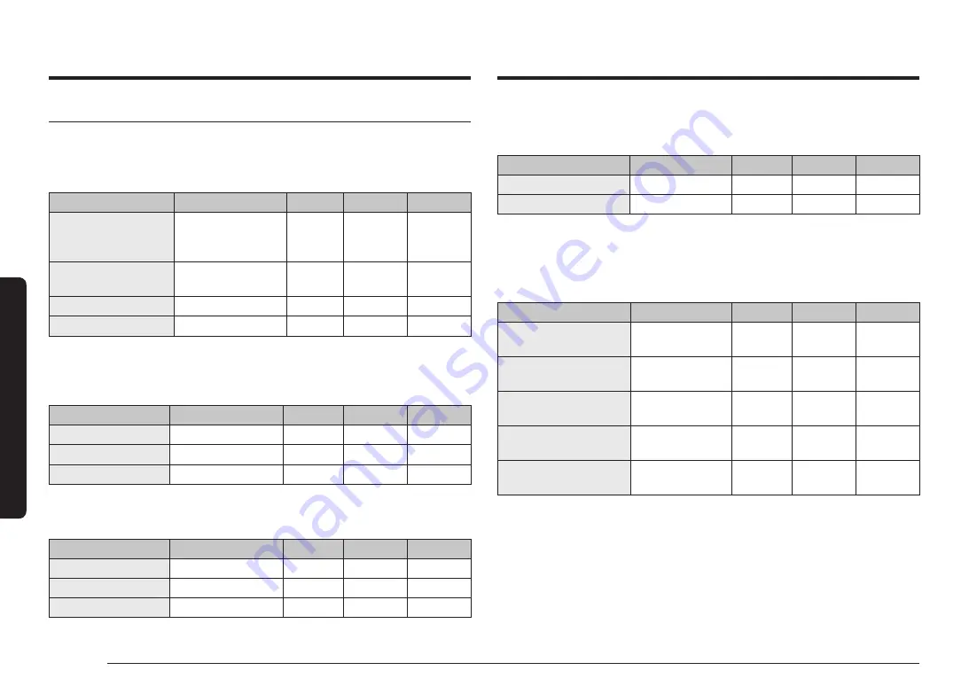 Samsung NV7B796 Series User & Installation Manual Download Page 392