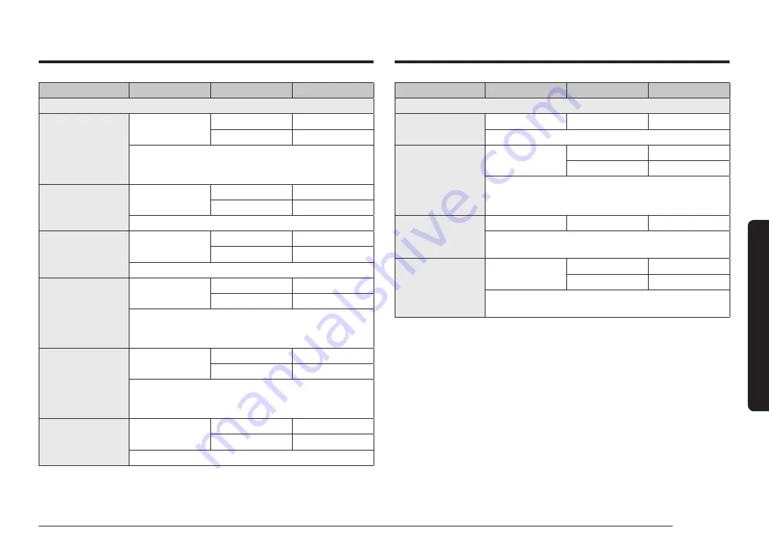 Samsung NV7B796 Series User & Installation Manual Download Page 523