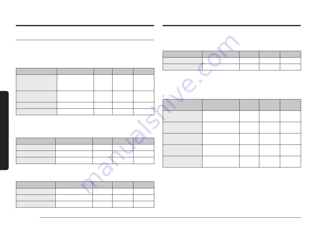 Samsung NV7B796 Series User & Installation Manual Download Page 528