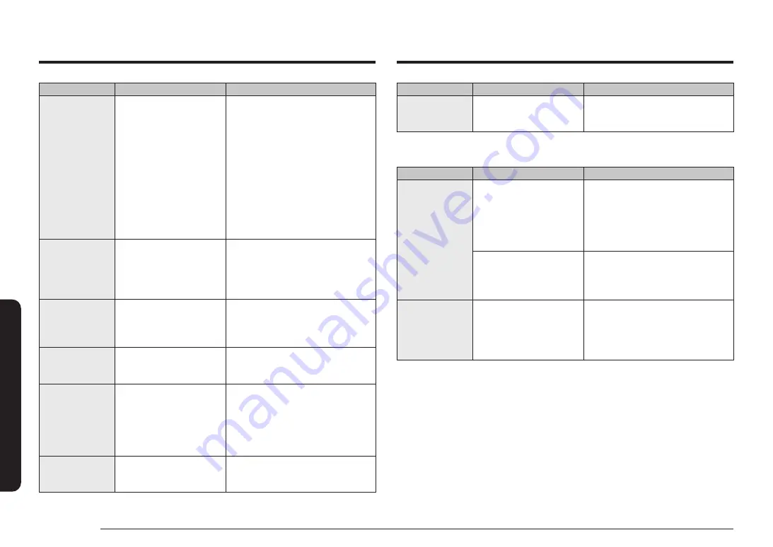 Samsung NX58 665 Series Скачать руководство пользователя страница 100