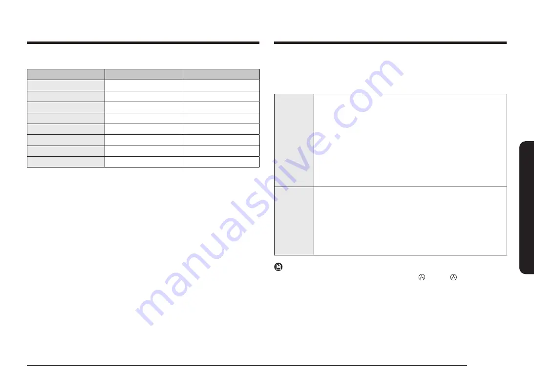 Samsung NX58K9500WG User Manual Download Page 27