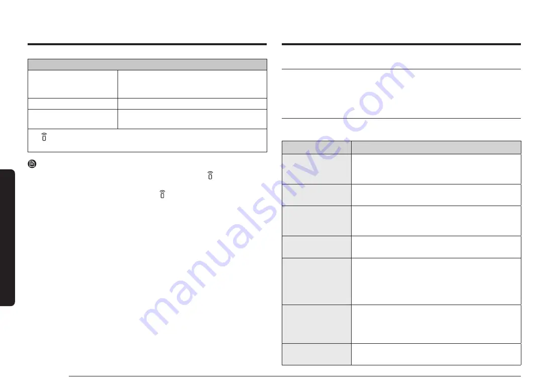 Samsung NX60A6751SS Скачать руководство пользователя страница 44