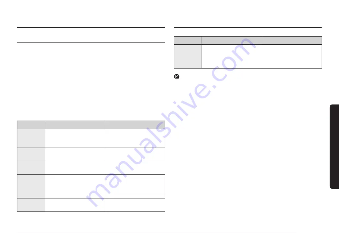 Samsung NX60A6751SS Скачать руководство пользователя страница 45