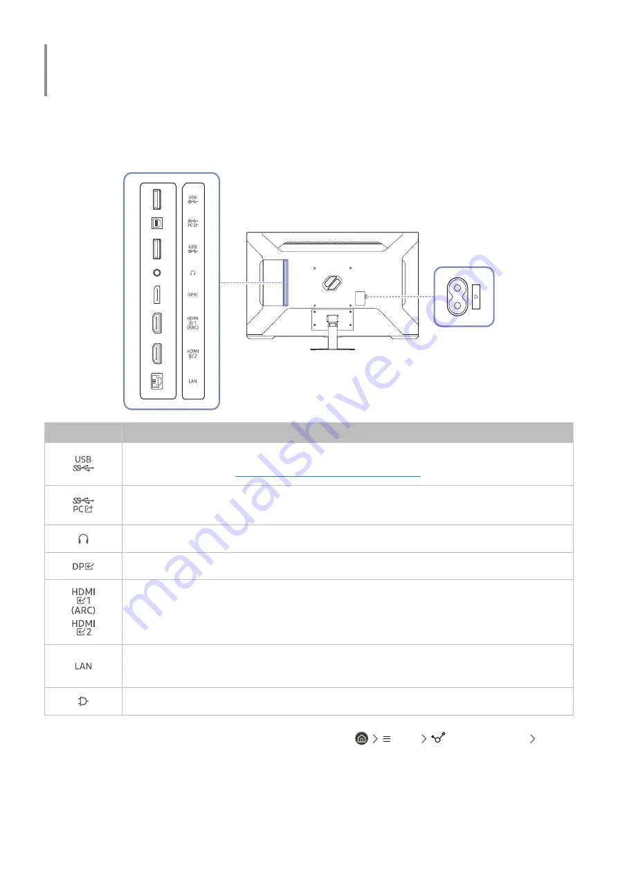 Samsung Odyssey Neo G7 S43CG70 Series User Manual Download Page 16