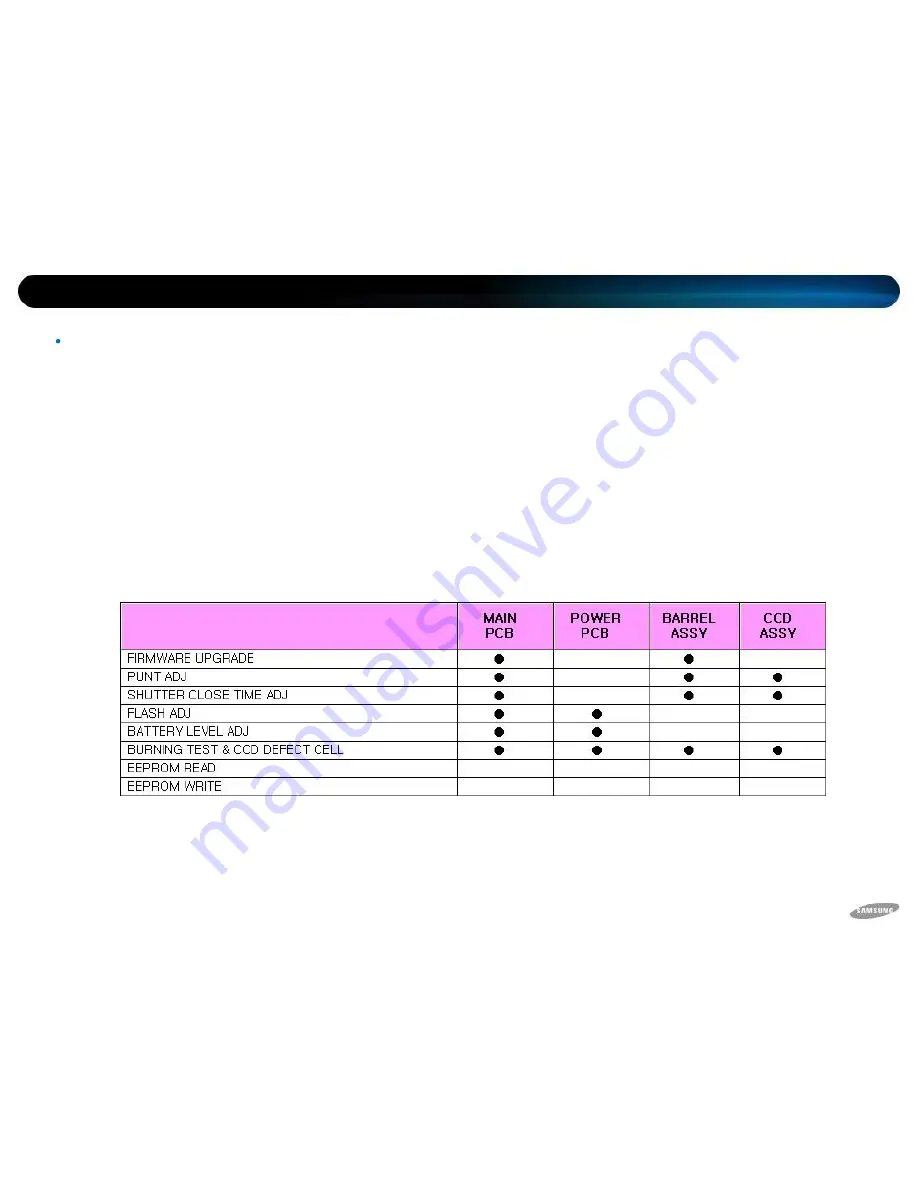 Samsung PL70 Technical Information Download Page 23