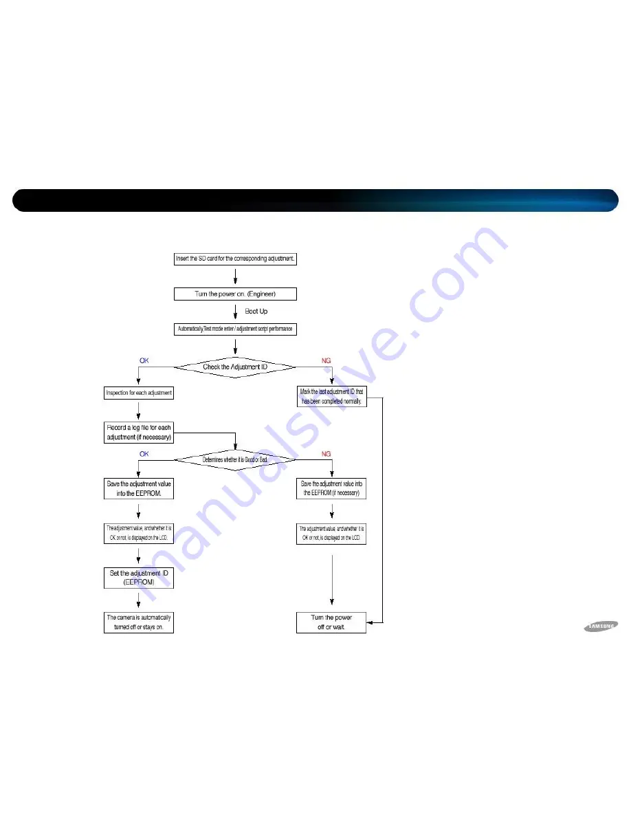 Samsung PL70 Technical Information Download Page 25