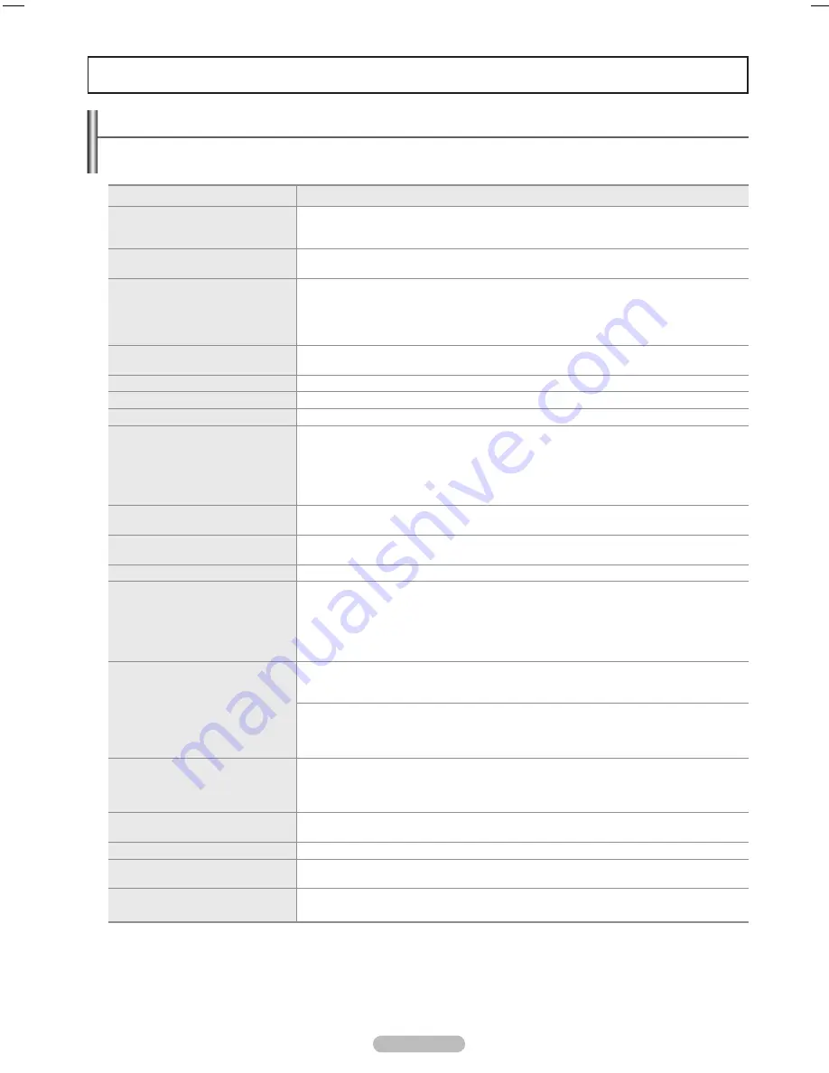 Samsung PN50B550T2F Manual Download Page 47