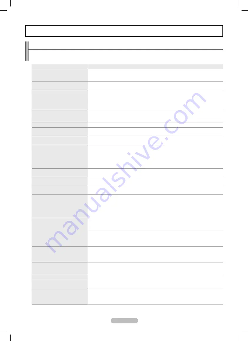 Samsung PN50B860Y2F User Manual Download Page 277