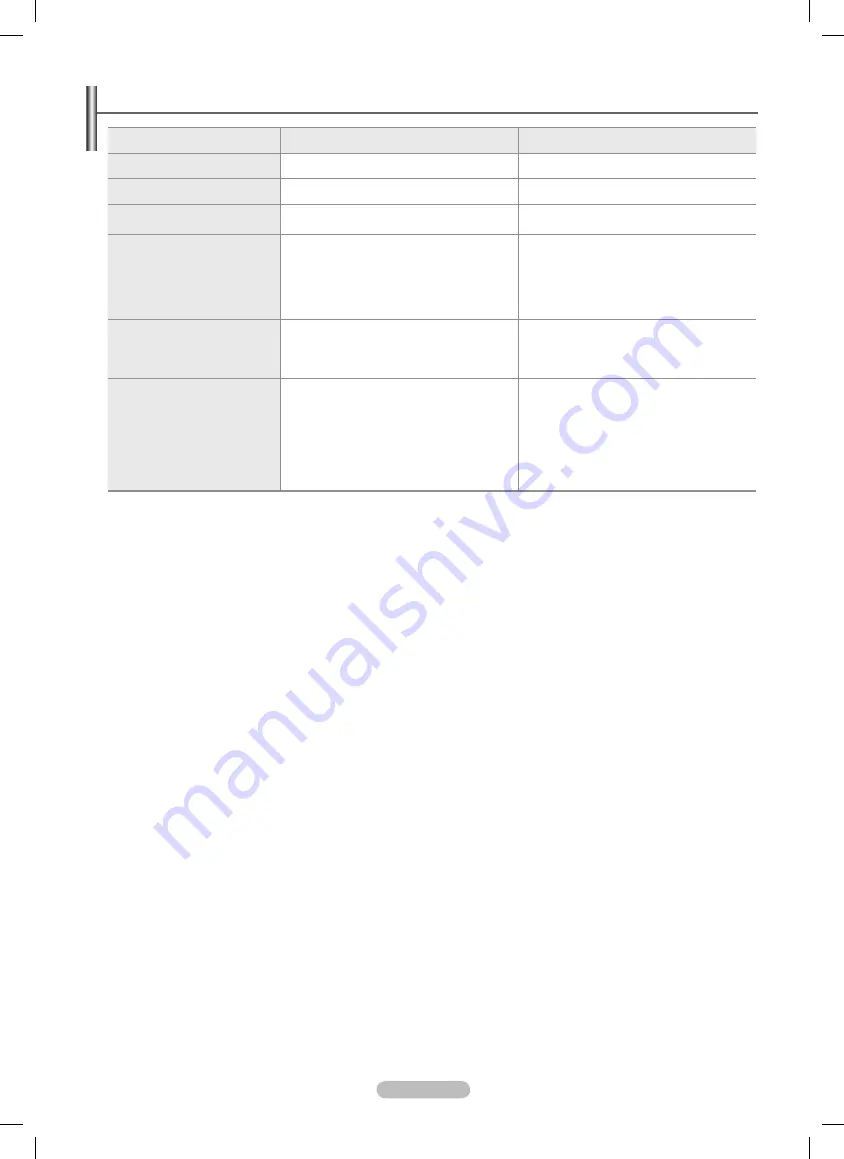 Samsung PN50B860Y2F User Manual Download Page 282