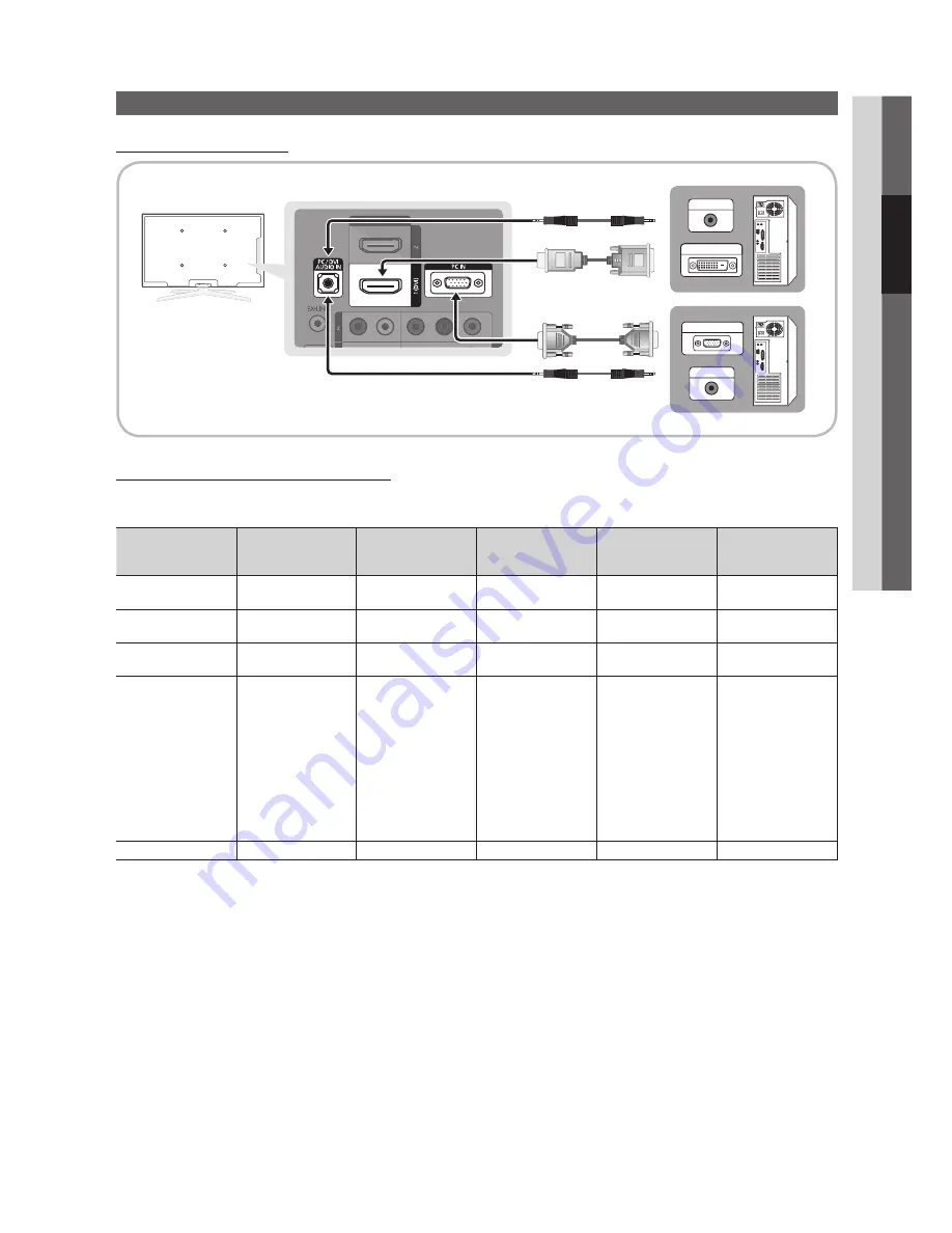 Samsung PN50C490B3D Скачать руководство пользователя страница 11