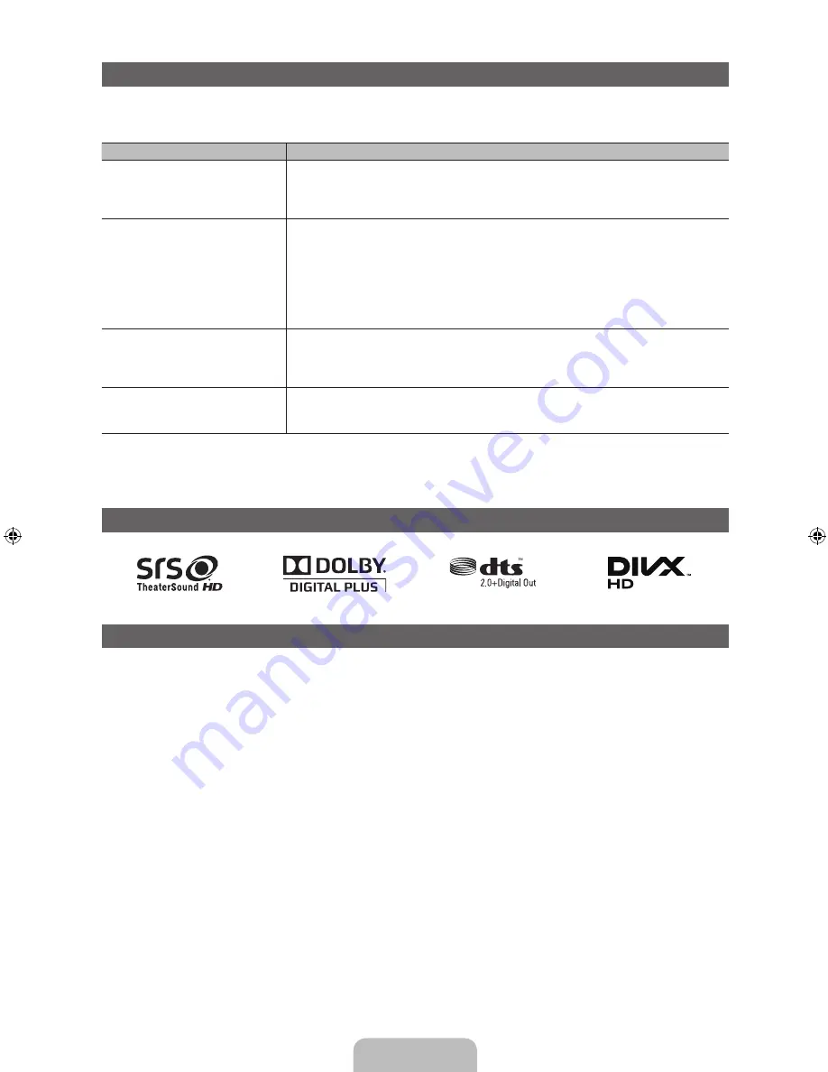 Samsung PN59D6500DF Quick Manual Download Page 20