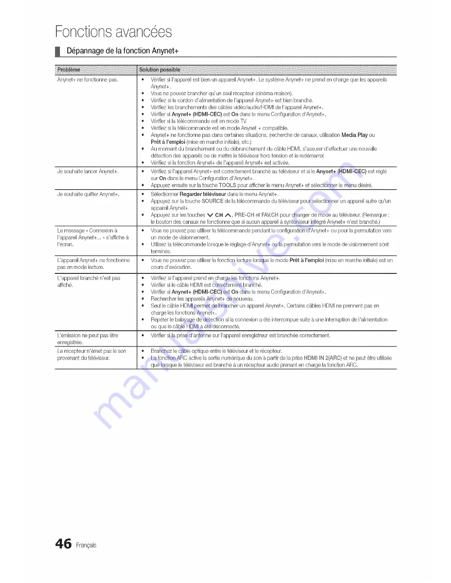 Samsung PN63C7000 User Manual Download Page 46