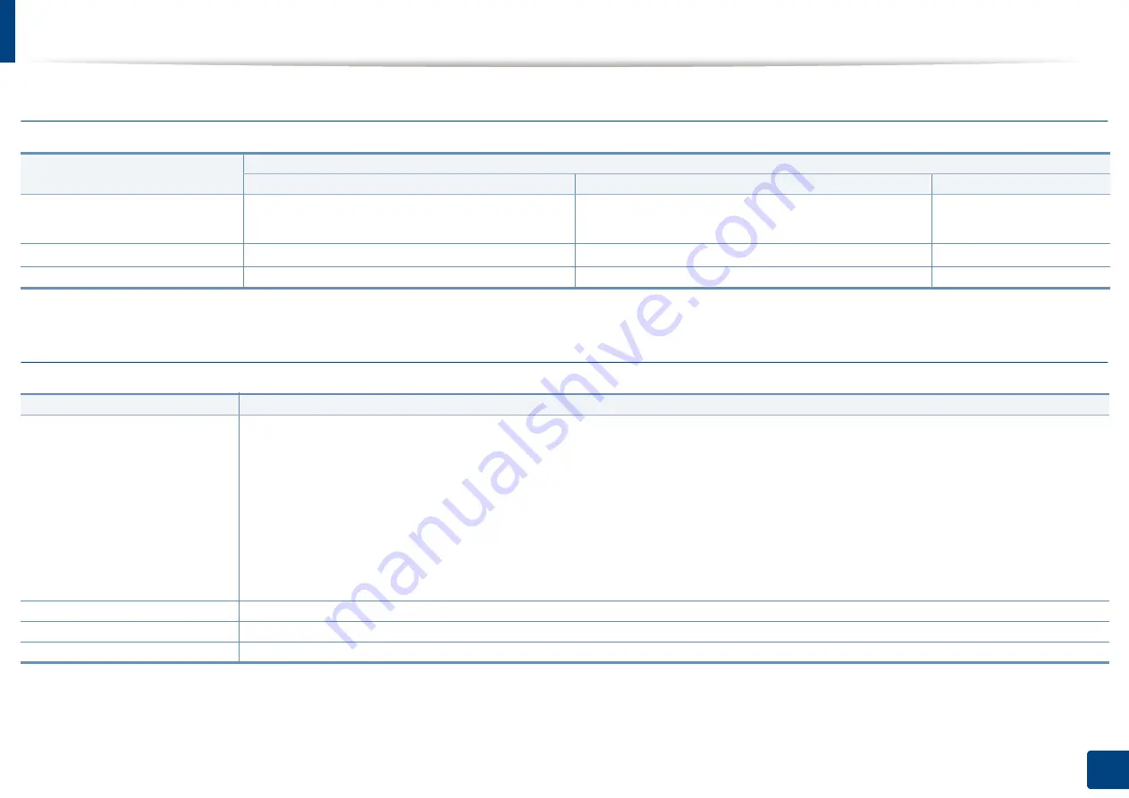 Samsung ProXpress C2620DW User Manual Download Page 102