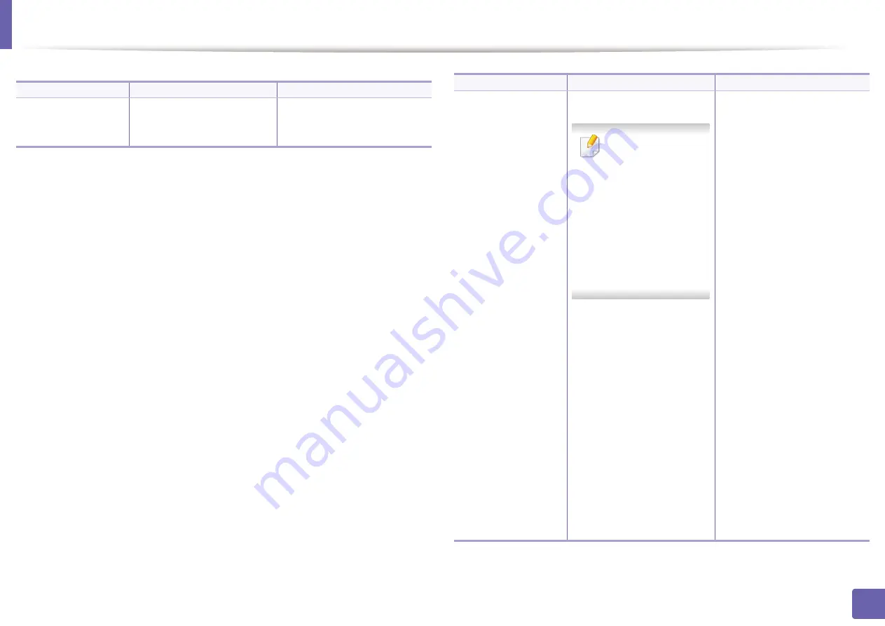 Samsung ProXpress C2620DW User Manual Download Page 132