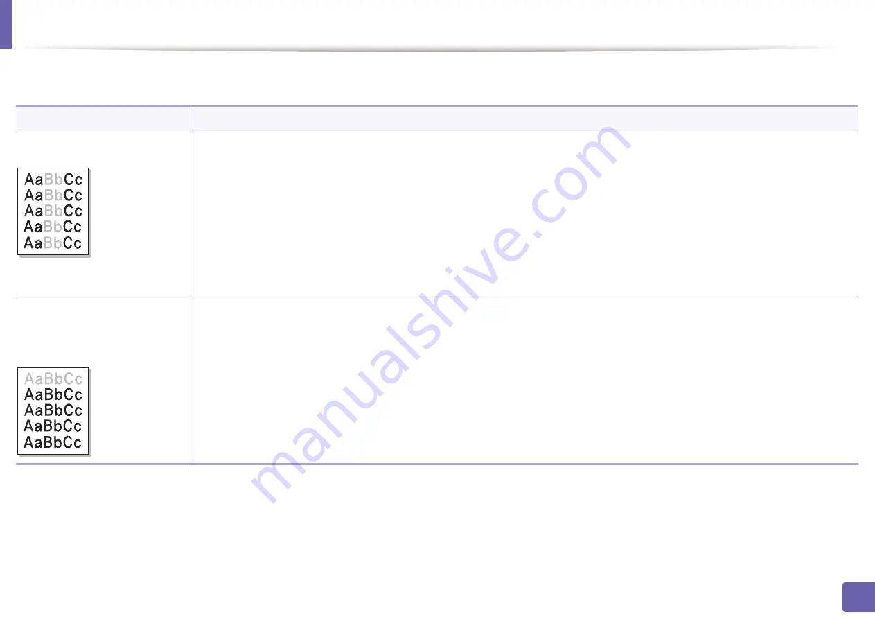 Samsung ProXpress C2620DW User Manual Download Page 243