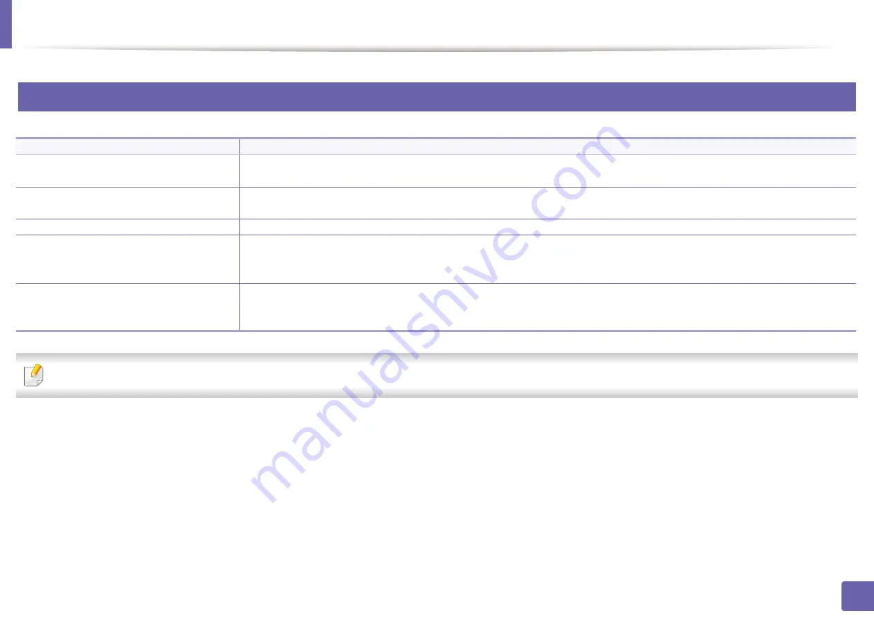 Samsung ProXpress C2620DW User Manual Download Page 253