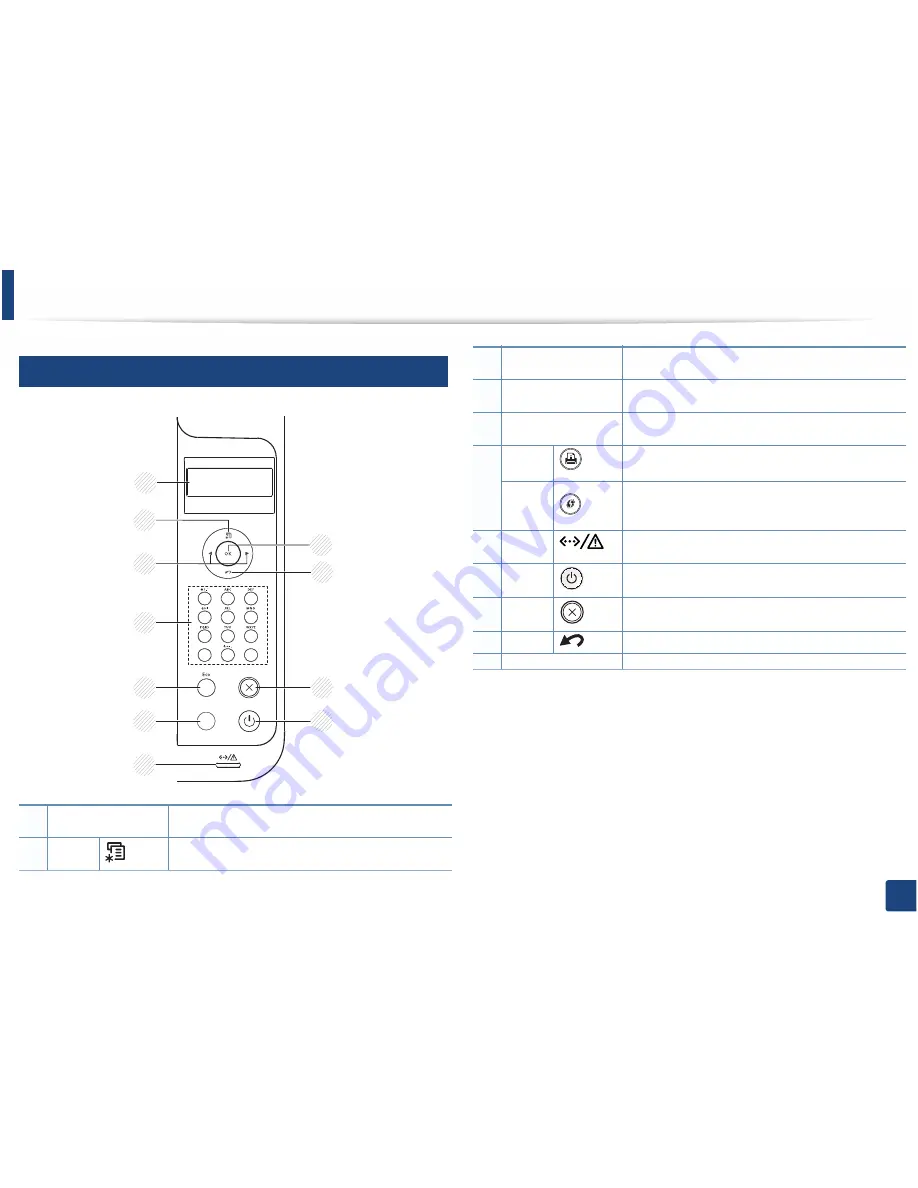 Samsung PROXPRESS M332 SERIES Скачать руководство пользователя страница 24