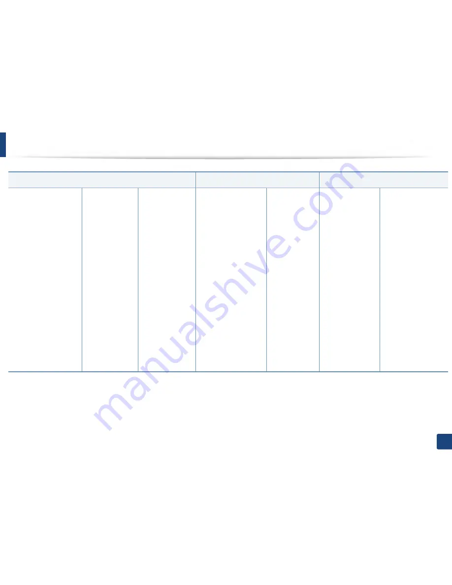 Samsung ProXpress M337x User Manual Download Page 35