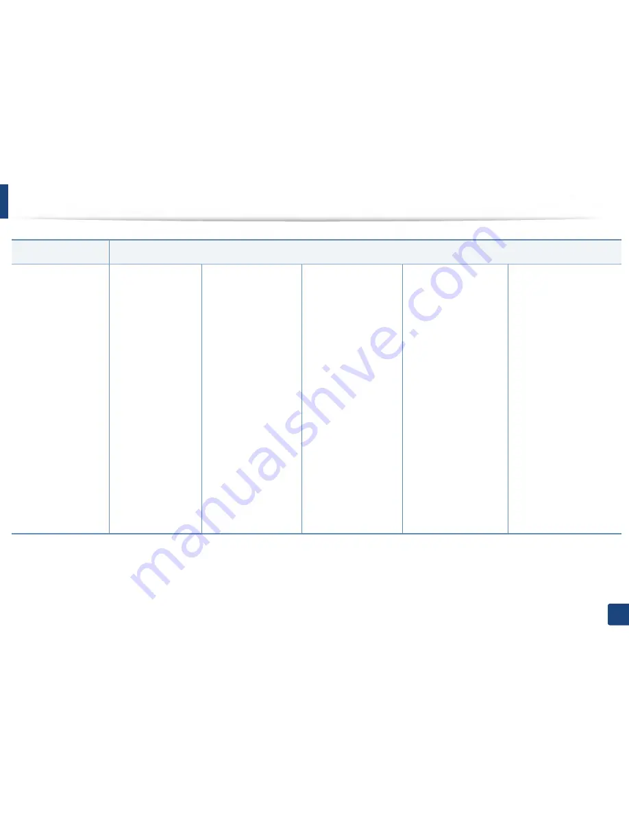 Samsung ProXpress M337x User Manual Download Page 37