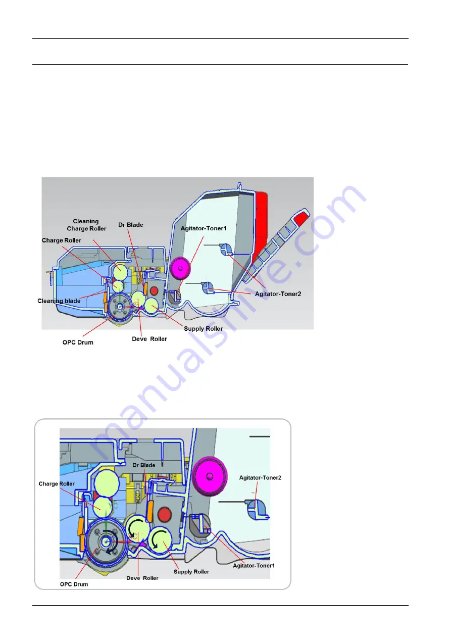 Samsung ProXpress M4030 Series Service Manual Download Page 30